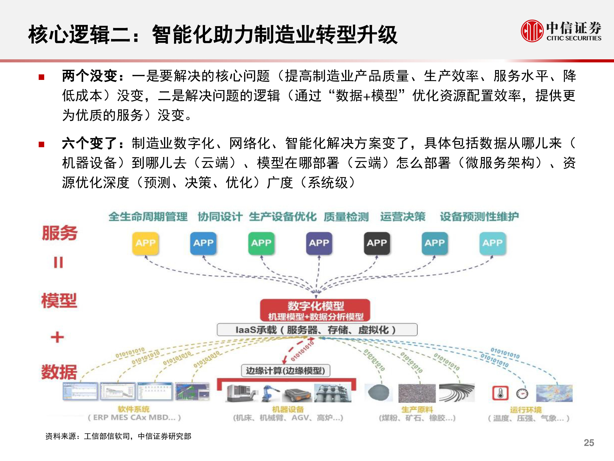 计算机行业研究与2021年度展望：升维，从云到产业互联网