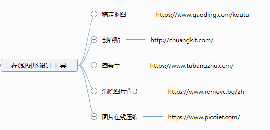 几个自媒体网站资源分享给大家，不但好用而且还免费