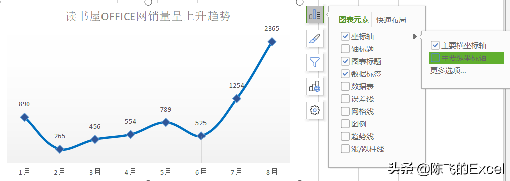 WPS表格插入制作折线图表教程