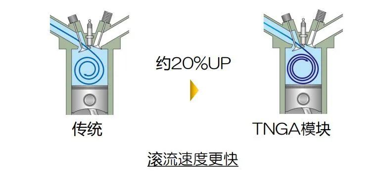 无论自然吸气、涡轮增压还是混合动力，技术始终是在不断改变世界