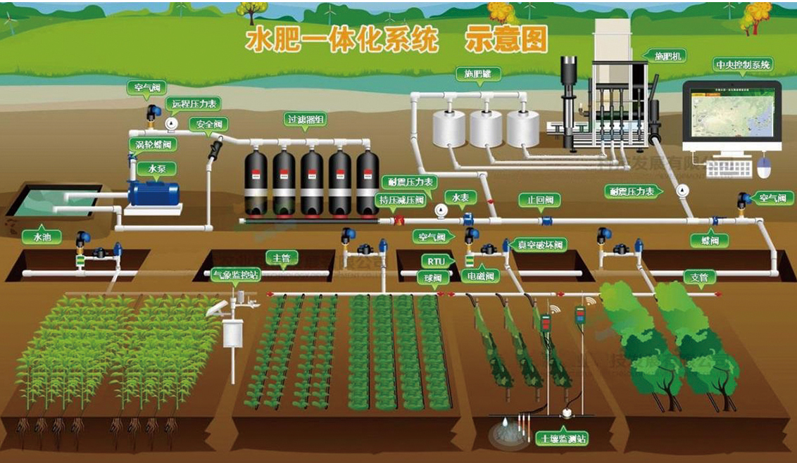 物聯(lián)網行業(yè)解決方案—農業(yè)產業(yè)園信息化建設