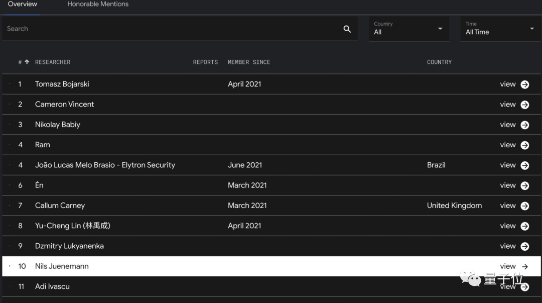 谷歌推出全新漏洞悬赏平台，还提供了“BUG猎人”排行榜