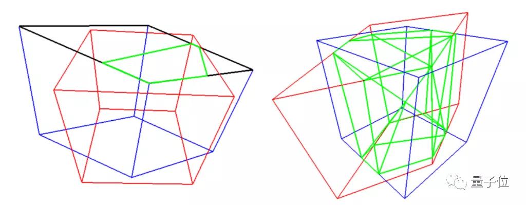 谷歌AI最新3D数据集，1.5万张动图，让AR主宰你的生活