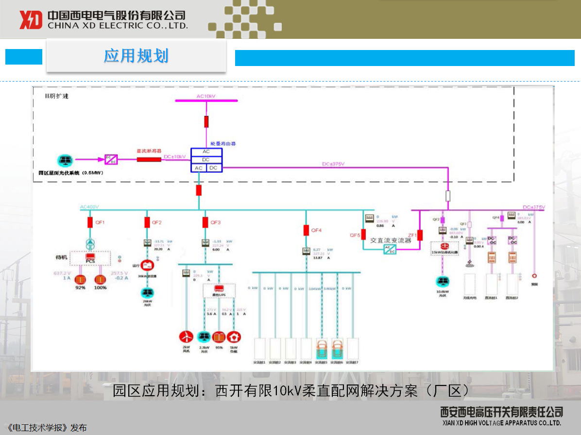 西開有限 主任工程師 陳凱：柔性直流配電現(xiàn)狀及其關鍵技術(shù)