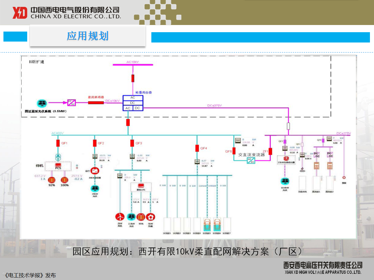 西開有限 主任工程師 陳凱：柔性直流配電現(xiàn)狀及其關(guān)鍵技術(shù)