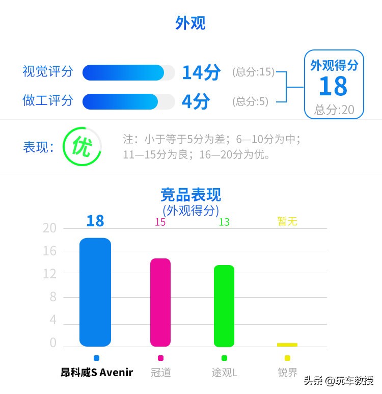 2.0T+9AT，20来万的昂科威S能开出豪车的质感