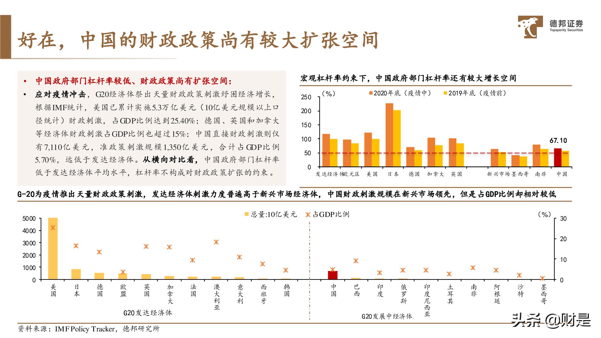 宏觀策略分析：放水的“姿勢”、收水的“架勢”與資產的走勢