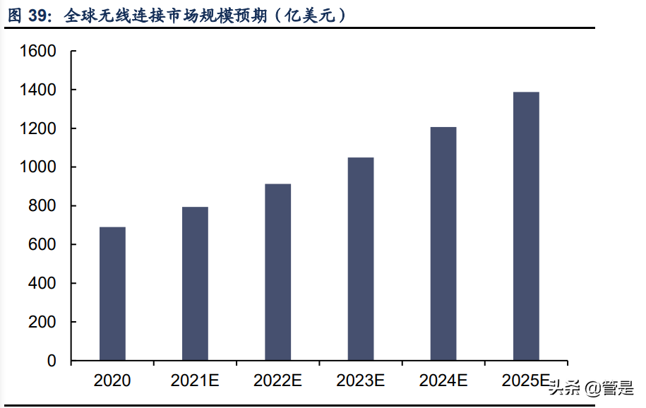 晶晨股份专题报告：五大业务多向布局，AIoT引领创新增量