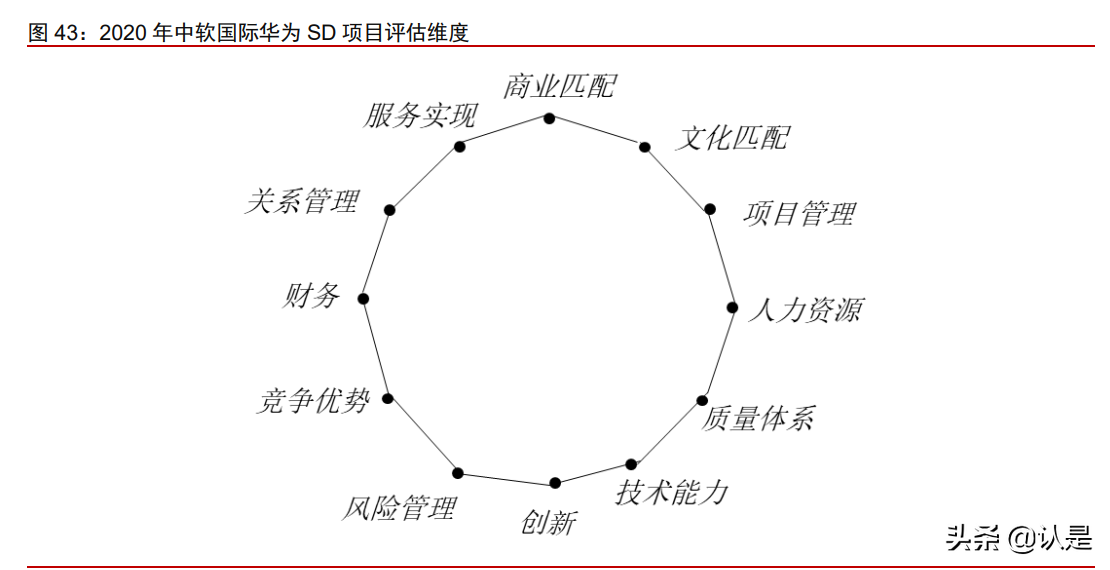 中国软件国际深度报告：鸿蒙第一大合作伙伴，受益数字化转型