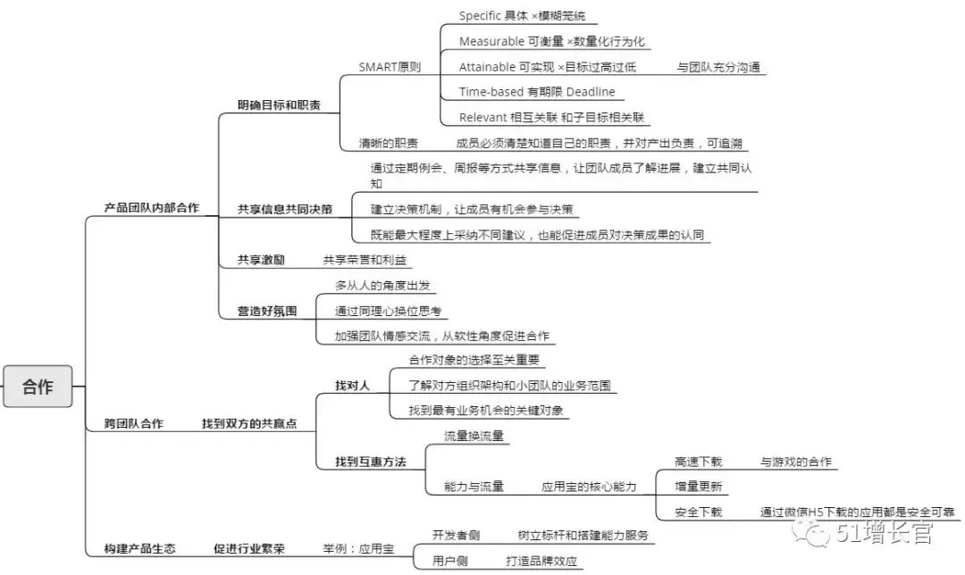 如何搭建产品指标体系模型