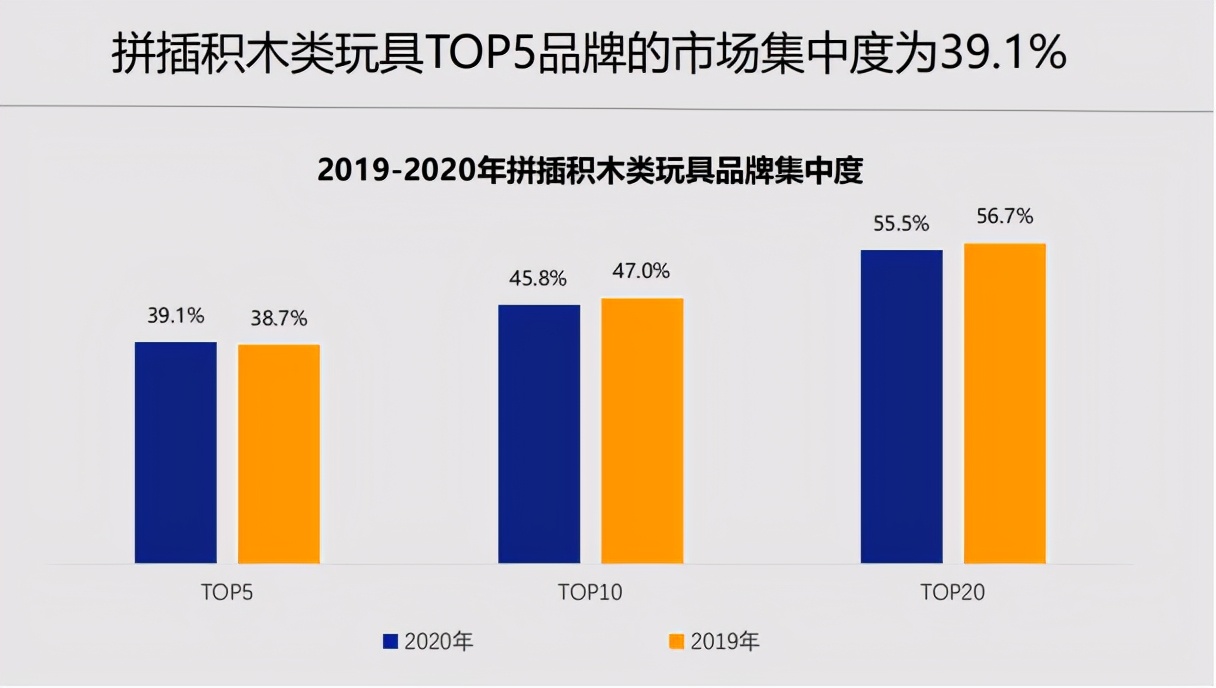 中国品牌授权行业发展白皮书发布：被授权商品年度零售额