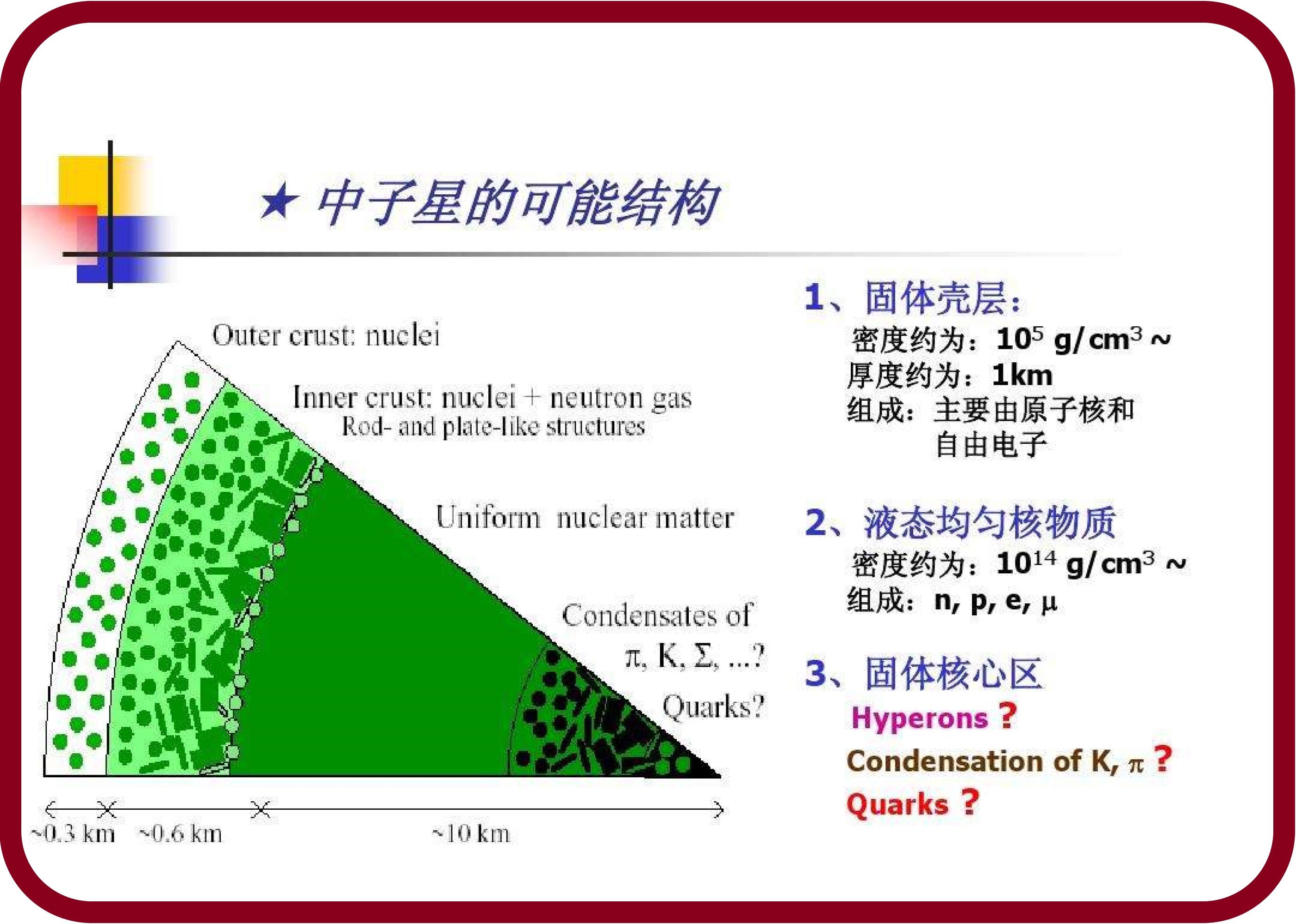 白矮星不断吞食伴星物质，增加自身质量，为啥体积反而变小呢？