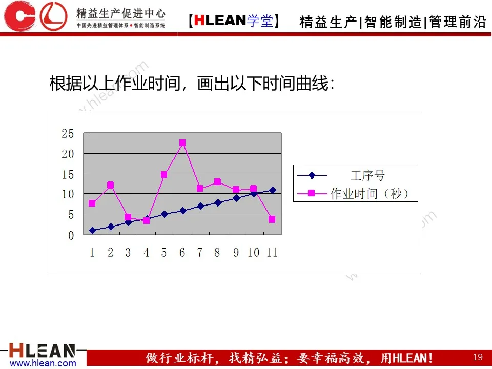 「精益学堂」打造精益生产线