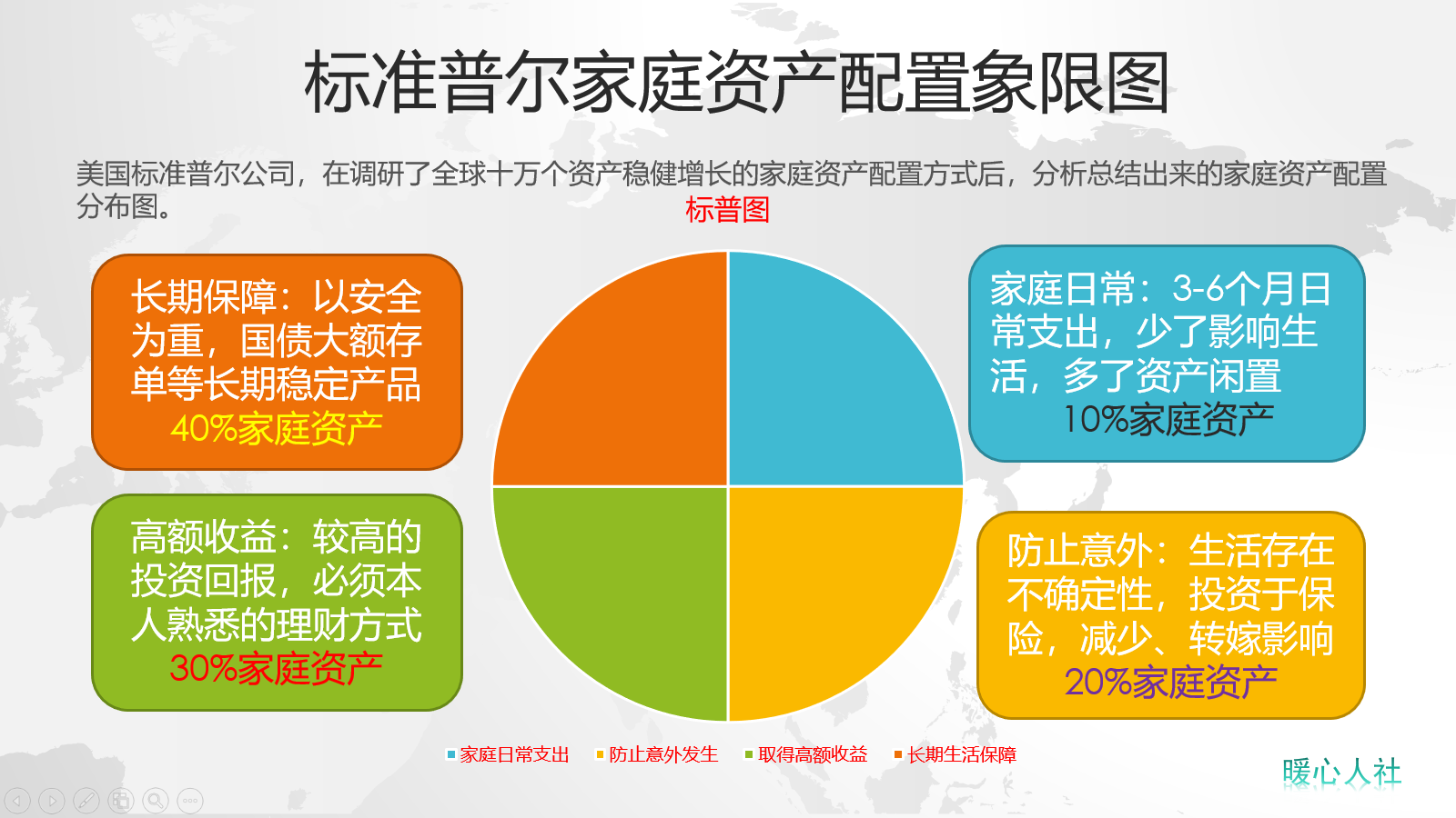 购买保险有哪些基础知识？你会为家人购买充足保险吗？搞懂顺序 第4张