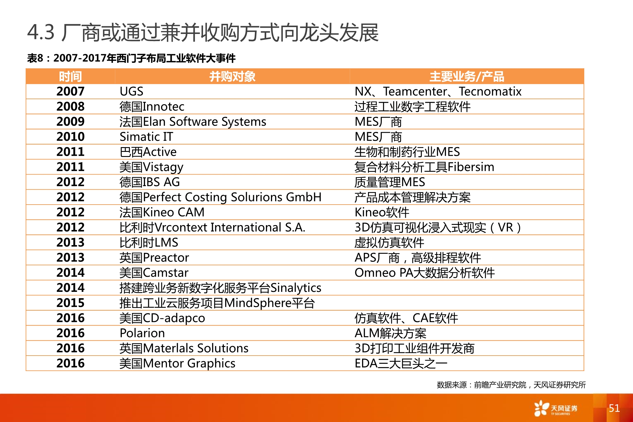 智能制造MES行业深度报告：7大海外巨头，6家中国领军全梳理