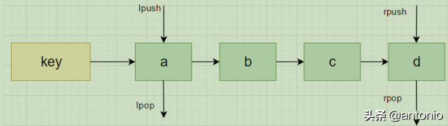 详解Redis