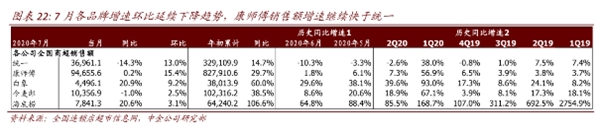 群雄鏖战的方便面市场，解密康师傅领先背后的内功心法