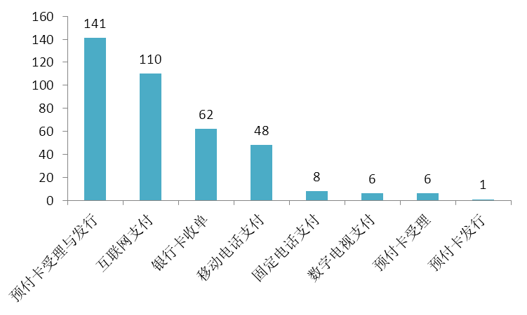 特斯拉“钢铁侠”的PayPal来了，马云马化腾如何应战？