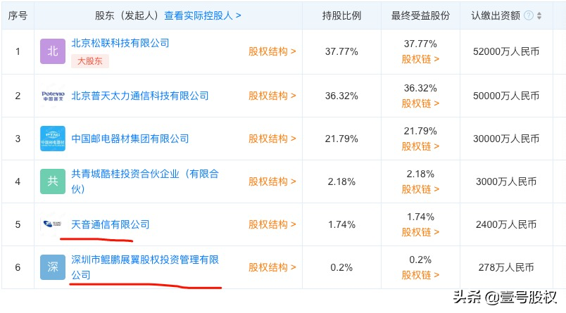 “新荣耀”成立了，注册资本3000万，股权设计值得我们学习