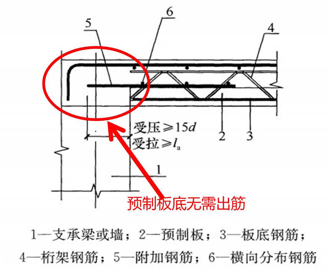 裝配式結構經(jīng)濟性分析