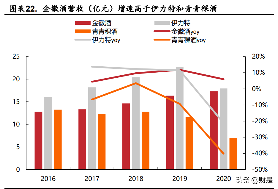 金徽酒专题报告：积淀深厚空间广阔，省外扩张及结构升级亮眼
