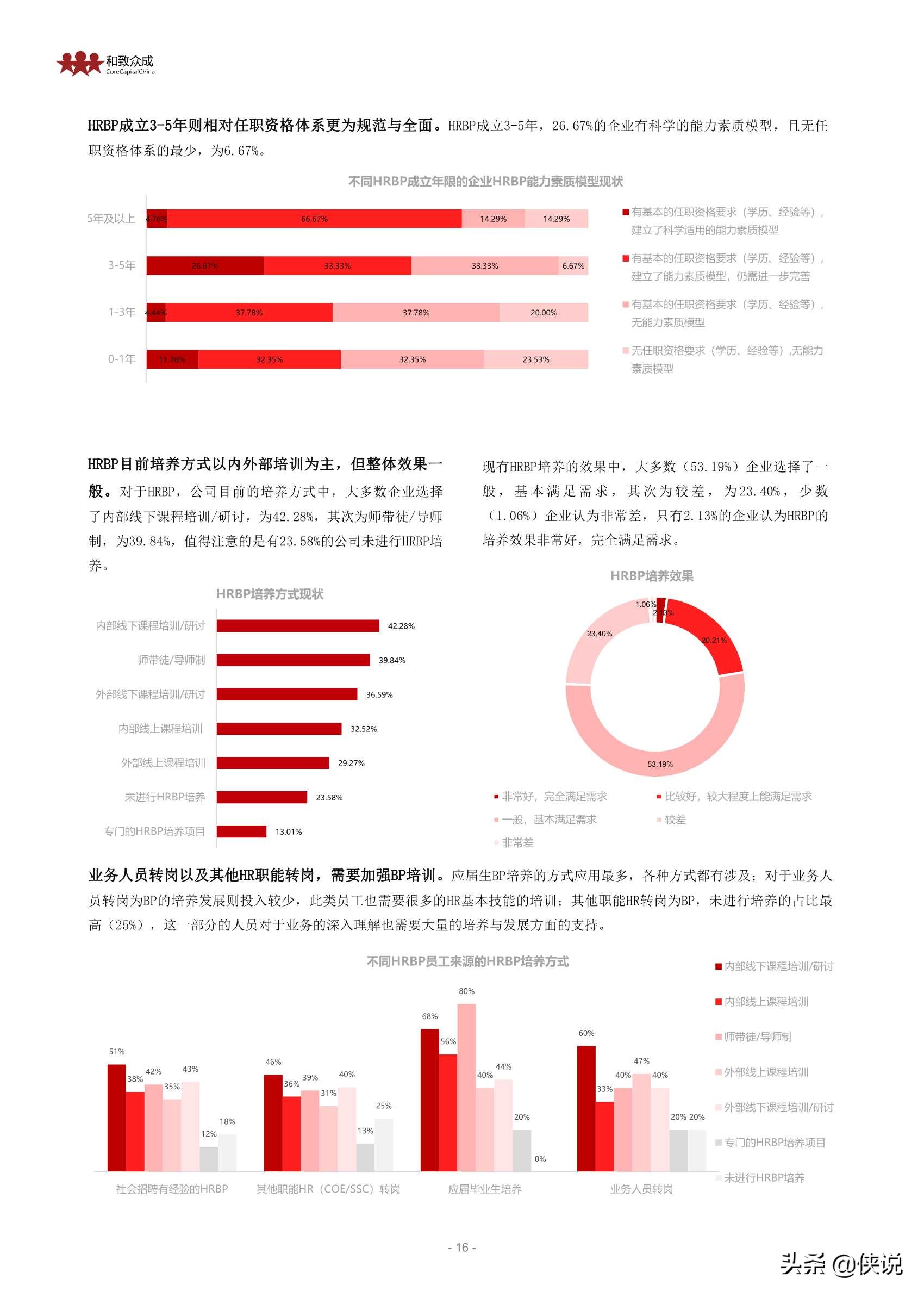 2020-2022中国企业HRBP实践及发展趋势展望