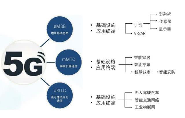 为何众多国家，敢拒绝华为、中兴的5G了？或因5G没有想象中的神奇