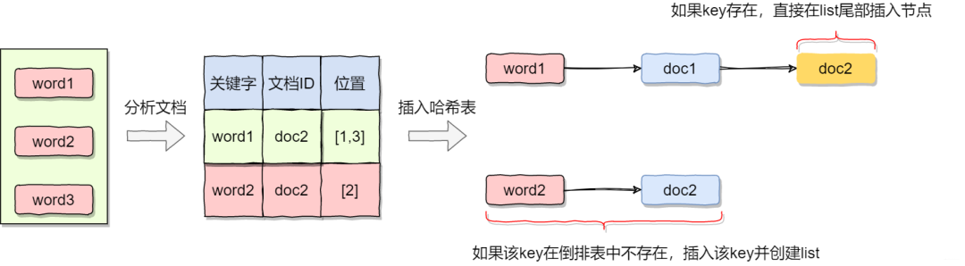 Java面试系列之记一次小红书之旅