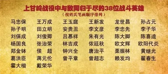 上甘岭战役为什么这么出名？