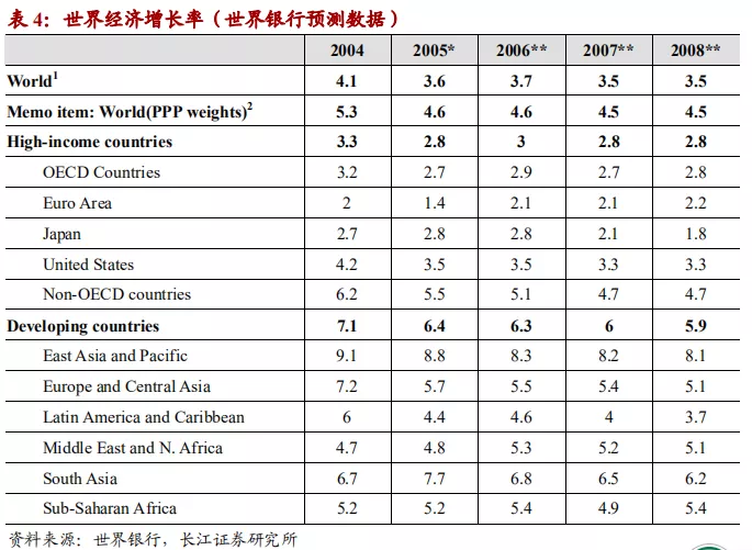 英年早逝的周期天王周金涛2006年神预测:2020,中国