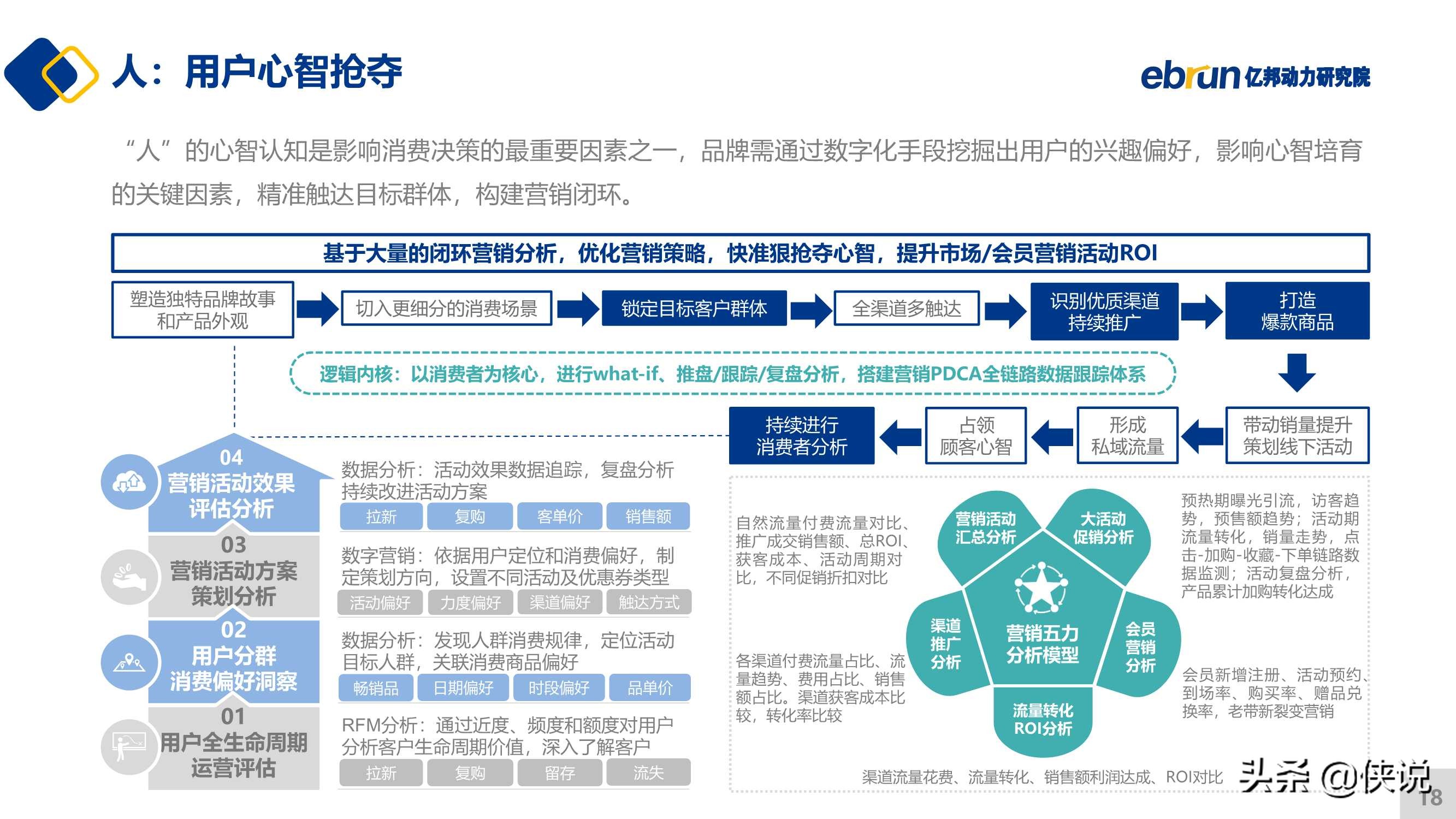 2021新锐品牌数字化增长白皮书（亿邦动力）