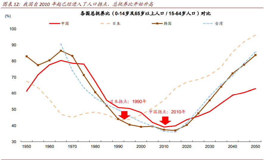 十四五规划解析：八大主线看十四五