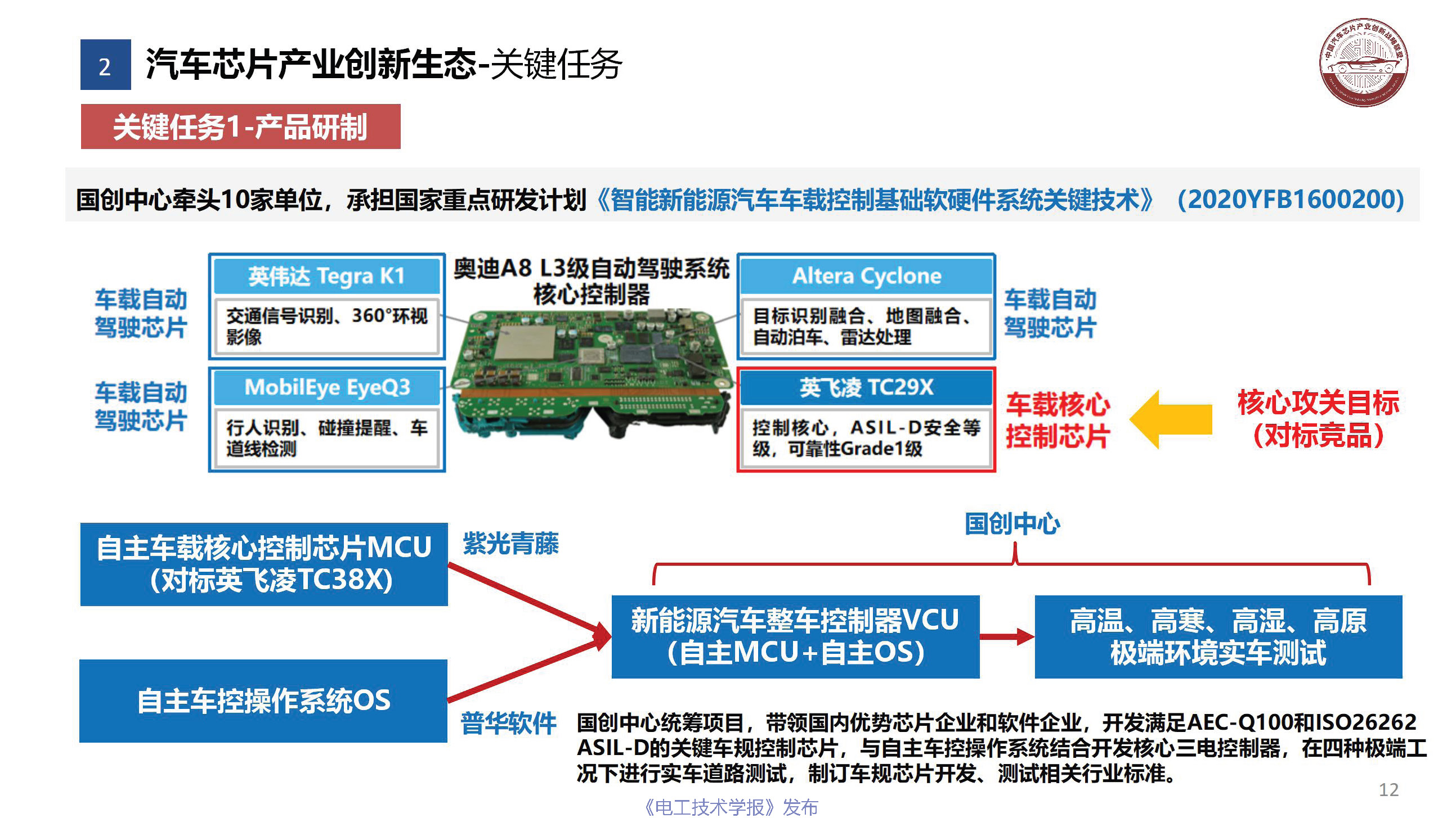 行业深度报告：中国汽车芯片产业的机遇挑战与应对策略