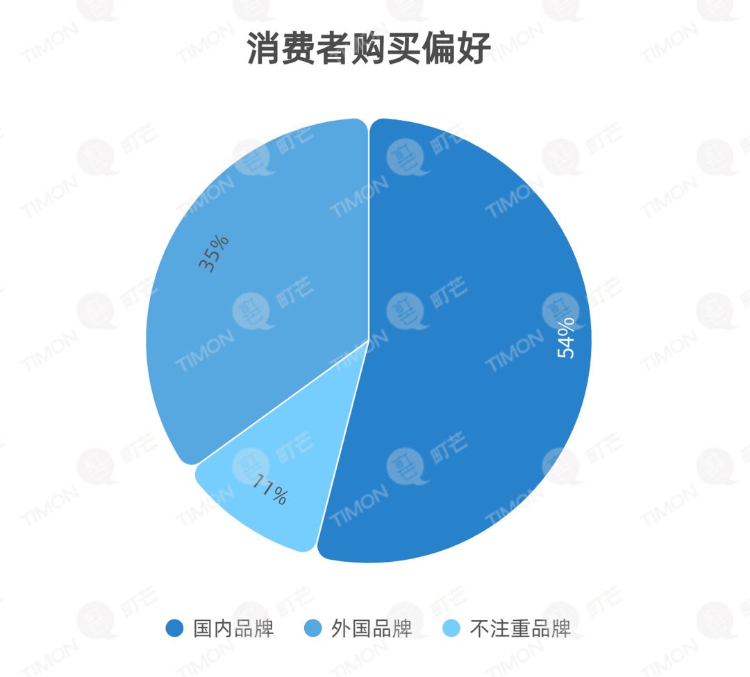 町芒研究院｜《2020乳制品行业研究报告》