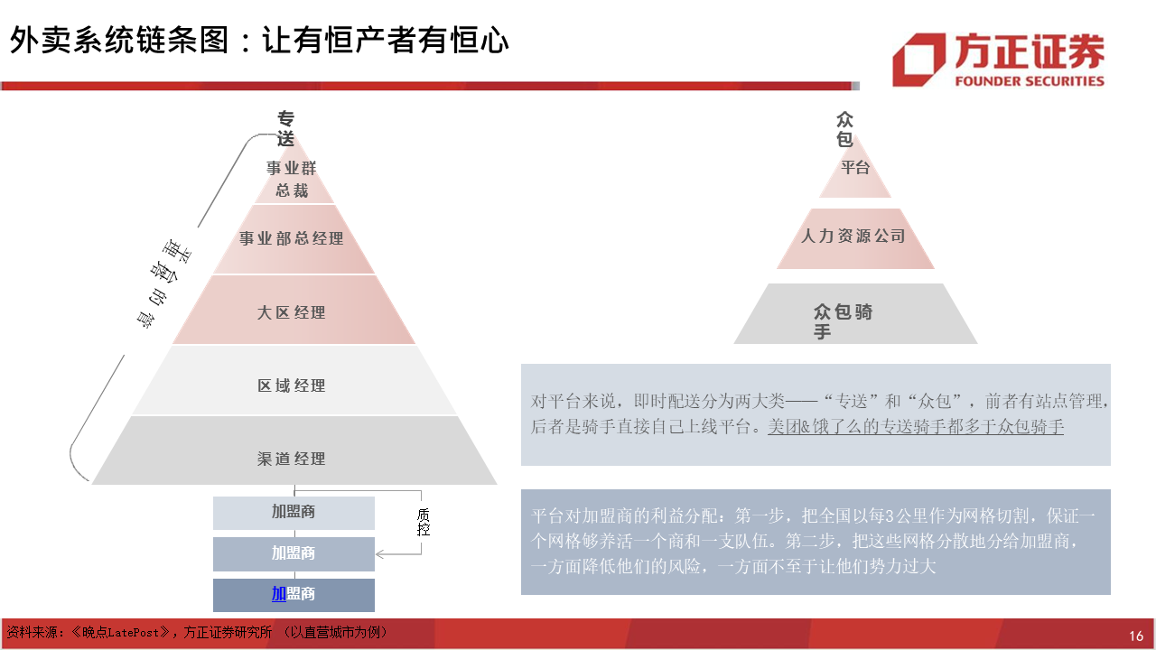 深度报告：饿了么视角下，如何看待美团的布局？