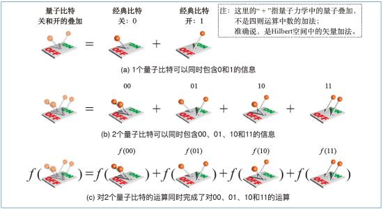 量子永生？量子纠缠可以推断出平行宇宙，再无真正意义上的死亡？