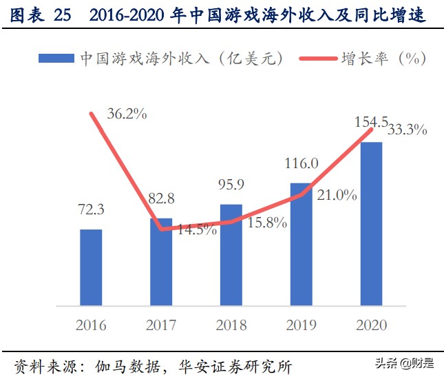 完美世界专题研究：纵向深耕经典IP，横向拓展年轻向新品类