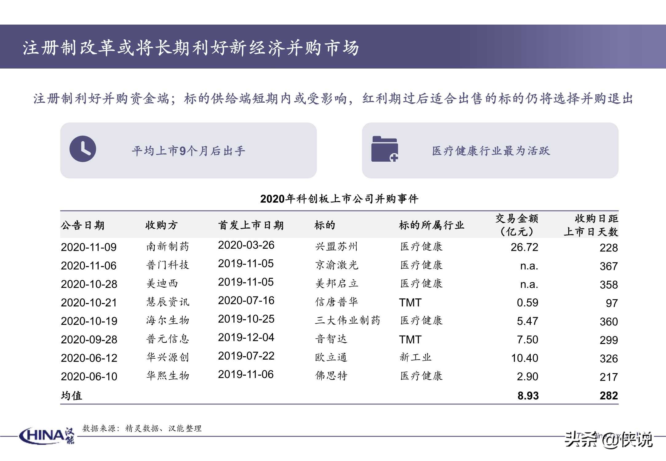 2020年度并购报告-汉能投资