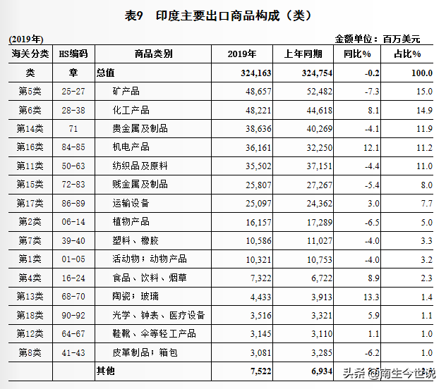 一季度马来西亚经济增长0.7%，GDP约877.5亿美元，