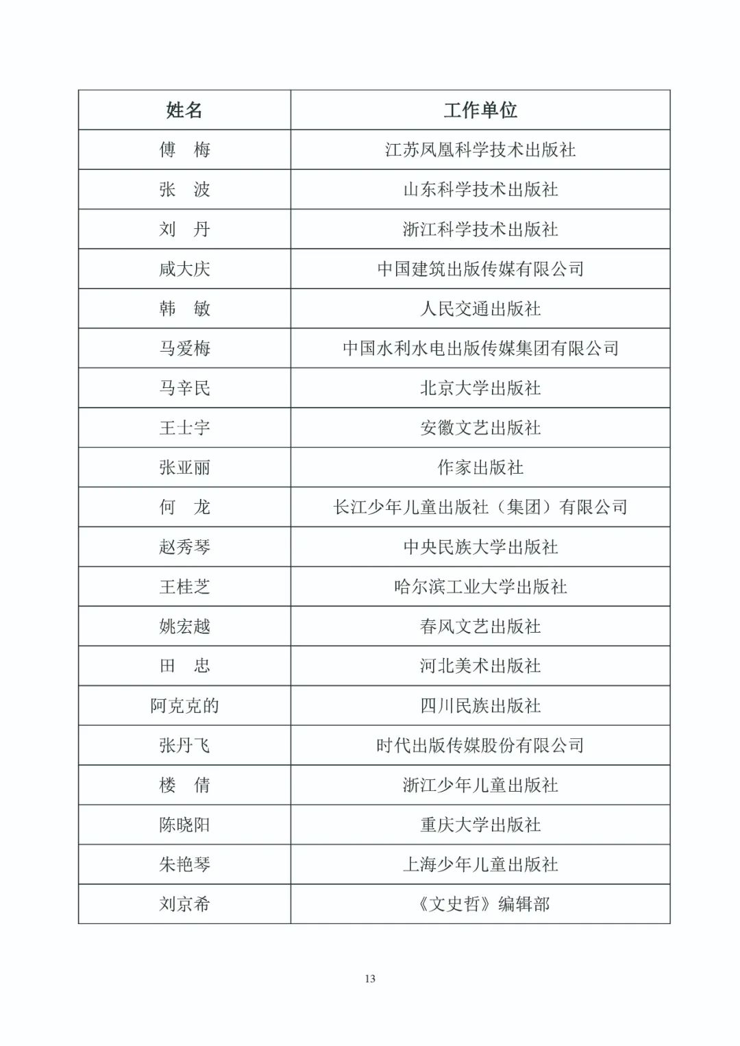 第五届中国出版政府奖入选获奖名单公示