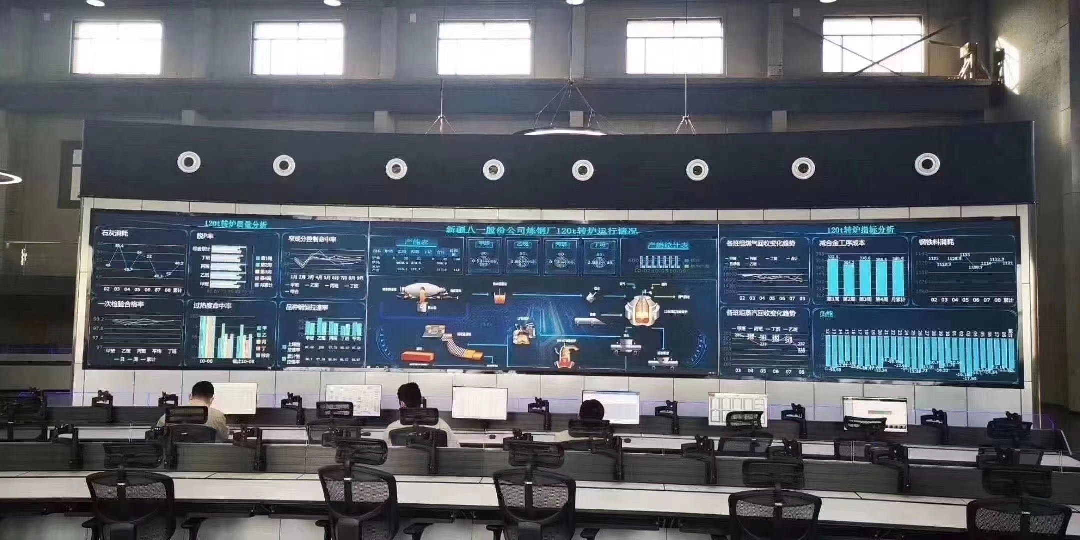 知乎万赞回答：什么工具能做可视化大屏，还能做数据地图？