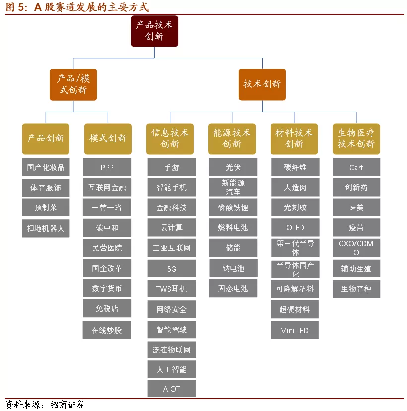 如何正確的選中股市賽道
