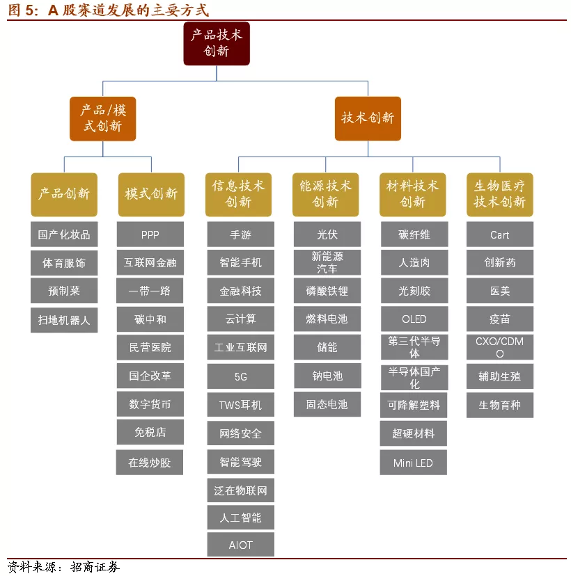 如何正确的选中股市赛道