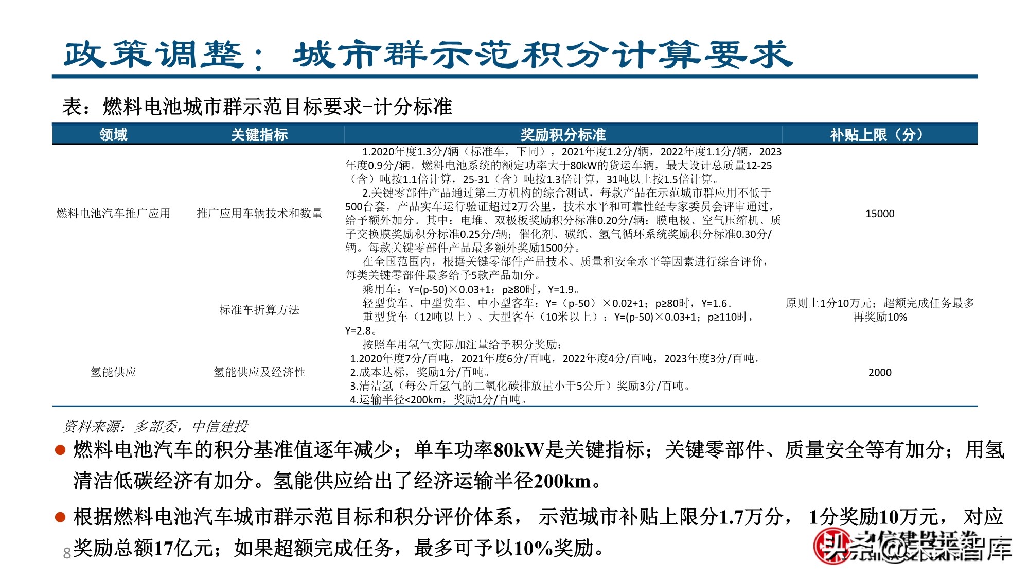 燃料电池&氢能行业专题报告：为之，难者亦易