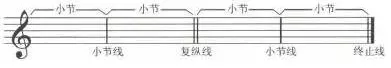 宅在家無聊？來溫習(xí)一下五線譜的符號吧