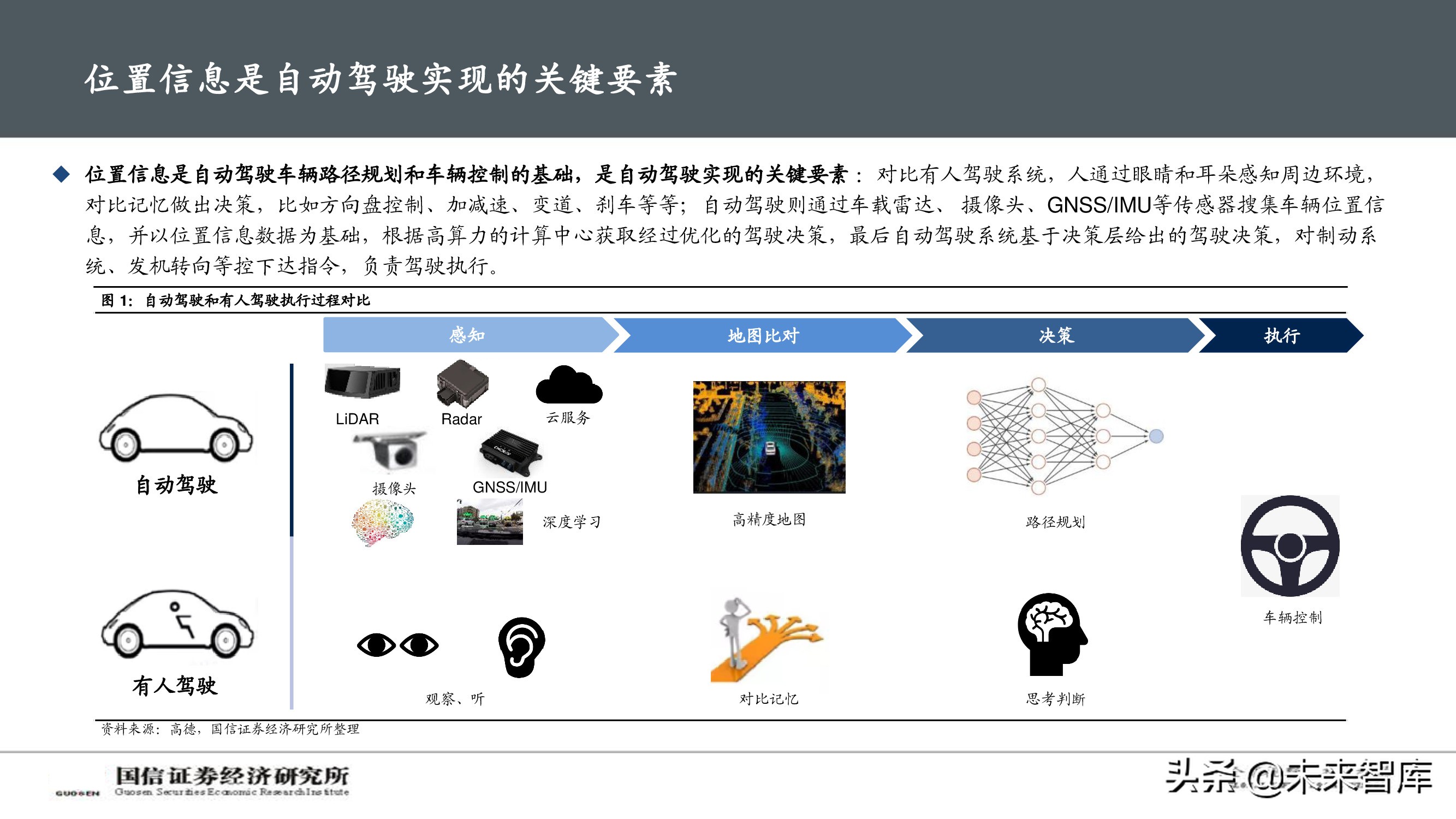 北斗导航产业深度报告：自动驾驶渐行渐近，卫惯导航大有可为