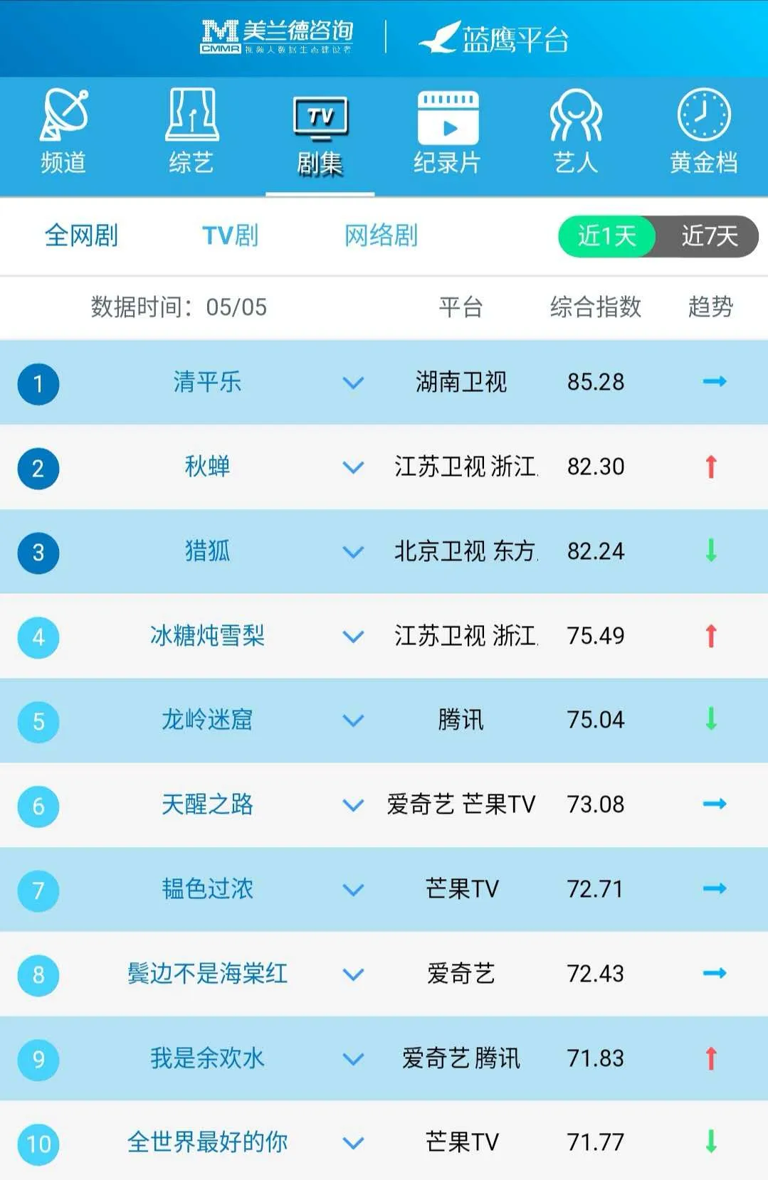 《新聞1+1》聚焦“疫情下的中美關(guān)系”，諜戰(zhàn)劇《秋蟬》上線