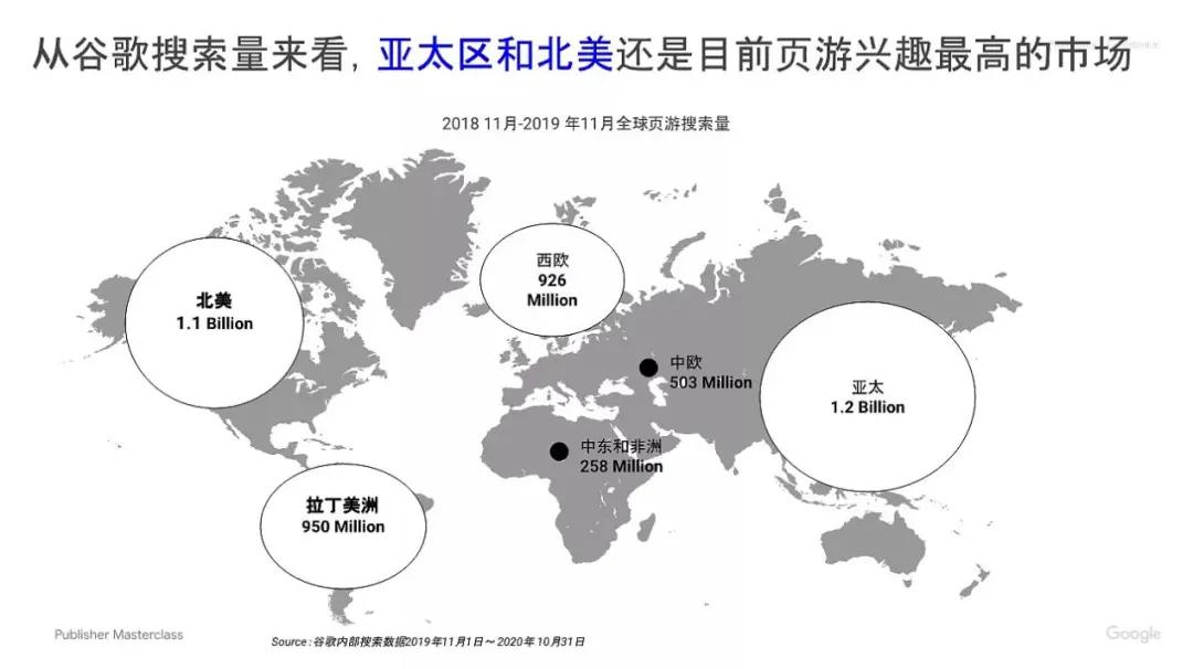 Google分享：H5游戏如何出海获取流量？