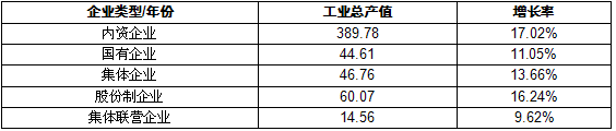 中國商用廚具工業總產值分析以及未來發展前景