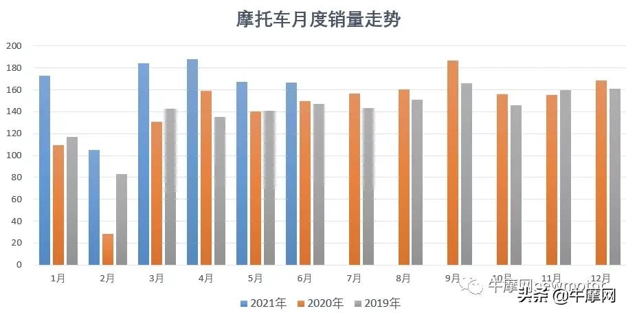 摩托车行业当前国产大排乱象，你怎么看？